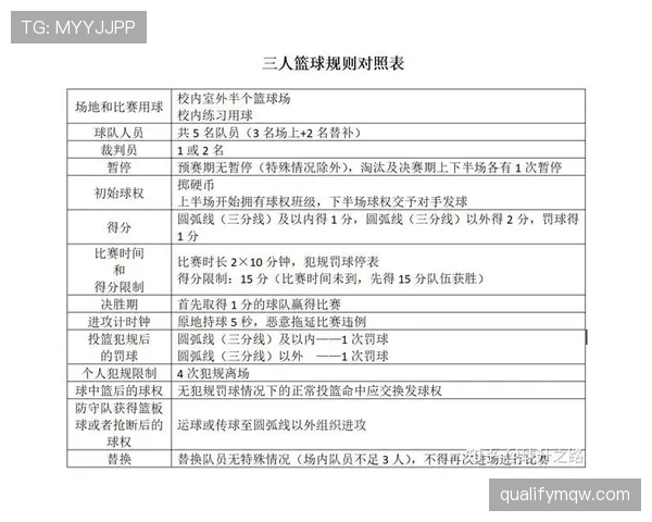 全面解析篮球着地空间规则的定义与裁判判罚执行标准