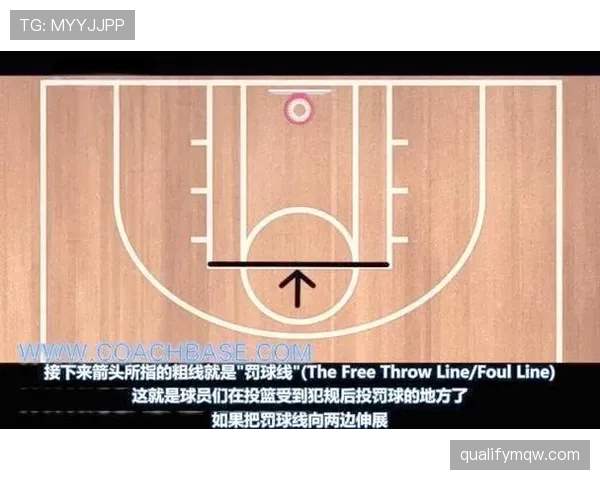 防守犯规的判罚标准：何时构成阻挡或冲撞违规